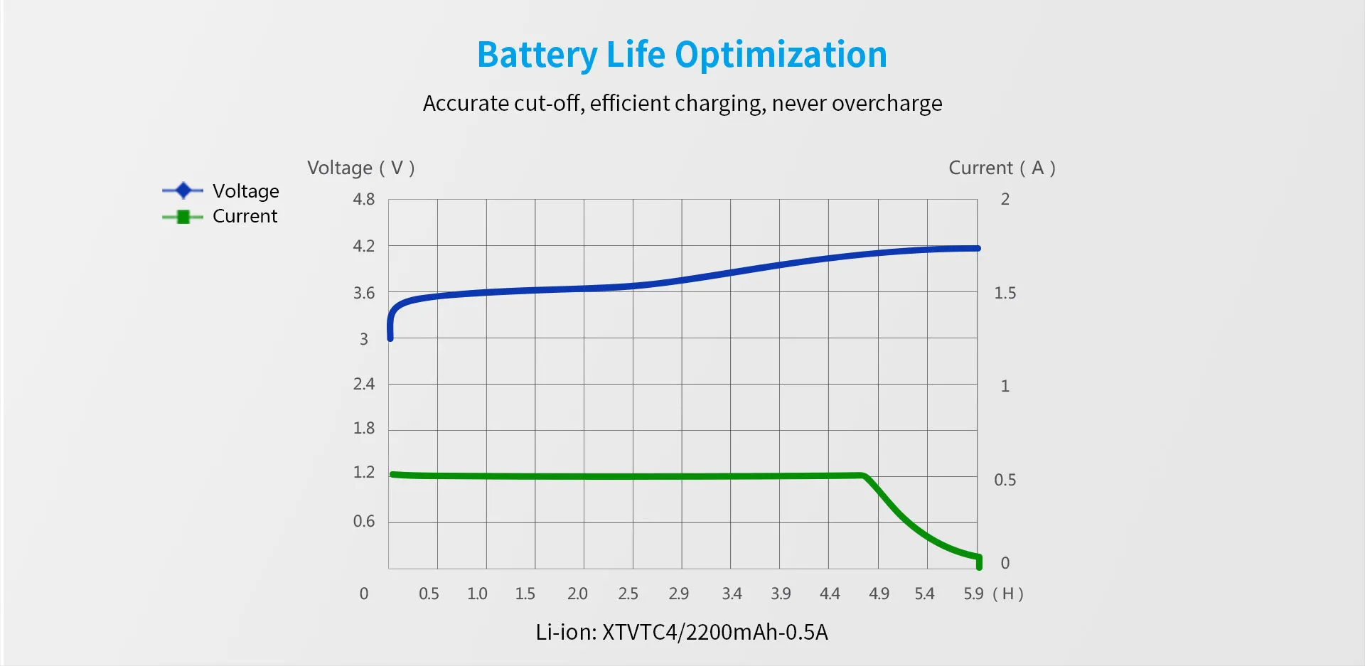 XTAR MC1 Single Bay Lithium-Ion Battery Charger